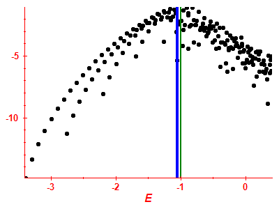 Strength function log